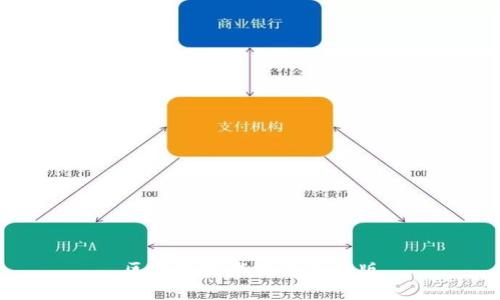 区块链技术规范最新版