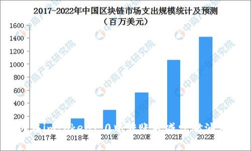 如何在imtoken2.0中转账并减少燃油费用？