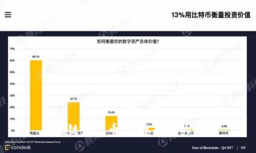 区块链赠送币，你想知道的一切