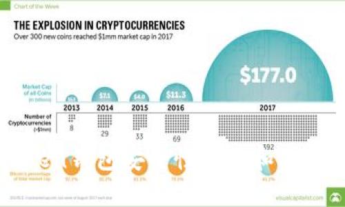 imToken钱包安全性评估和使用建议