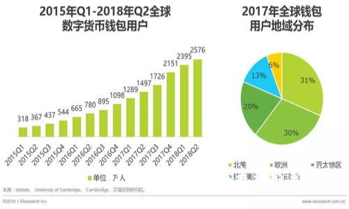 区块链职信币——打开区块链职业未来的新型数字货币