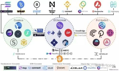 比特币区块链：了解整个流程