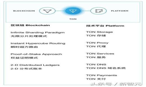 如何在imToken2.0中领取EON？