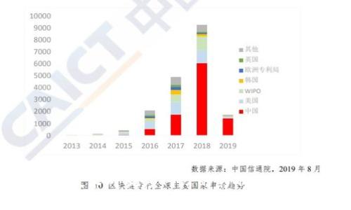 区块链技术对视频网站的影响及应用探究