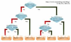 如何选用适合的智能合约区块链app，让你的生活