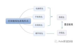 无限币区块链浏览器：深入了解区块链技术的入