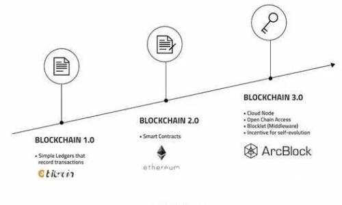 imToken USDT钱包：一站式解决您的数字货币资产问题