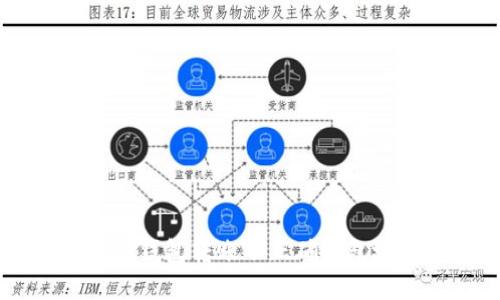 如何处理IM钱包转账不正确钱包地址的问题