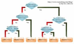 IM钱包USDT存储教程，操作简单快速