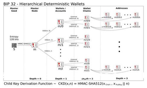 如何解决imtoken2.0创建账户失败的问题？