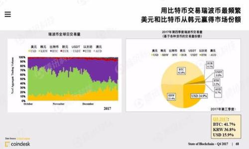 什么是imtoken钱包密钥？
imToken是一款基于区块链的钱包应用程序，可以用于存储和管理不同类型的加密货币。这个应用程序是安全的，因为它的私钥是保存在用户本地的设备上或独立的安全芯片上，而不在集中服务器上。私钥是访问您数字货币的钥匙，因此使用imToken钱包必须理解和保护私钥。

imtoken钱包密钥如何生成？
在imToken钱包中，私钥是通过助记词生成的。助记词是一个由12、24或者更多随机单词组成的短语，可以使用助记词来重建钱包中的私钥。助记词和私钥是一一对应的，因此请务必妥善保存您的助记词，并在安全的环境下备份。

如何保护imtoken钱包密钥？
保护imToken钱包中的私钥非常重要，因为私钥一旦丢失或者被泄露，那么您的数字资产也就彻底失去保护。以下是一些保护私钥的注意事项：
ol
   li备份助记词。助记词可以在您遗失或损坏手机的情况下恢复钱包。把助记词保存在安全的地方，并离线存储。/li
   li保持设备和应用程序的安全。不要越狱或者root您的设备。下载信誉度高的官方应用程序和更新，强烈建议开启设备锁屏密码和指纹识别等安全措施。/li
   li多签名认证。多个签名需要多个密钥才能访问您的数字资产，增强安全性。/li
   li提高安全意识。避免在公共场合使用钱包，不要轻信陌生人的要求，避免泄露私人信息。/li
/ol

如果丢失了imtoken钱包密钥怎么办？
如果您在使用imToken钱包时丢失了私钥，那么您将无法再访问您在该钱包中的数字资产。因此，助记词和私钥的备份是非常重要的。如果您有备份，则可以在新钱包中恢复您的数字资产。如果您丢失了您的备份，那么您将失去您所有在该钱包中的数字资产，没有任何机会找回。

imtoken钱包有哪些安全性能？
imToken钱包为用户提供了多方面的安全保障：
ol
   li私钥保存在本地。私钥被保存在加密、分散的本地设备中，不会上传到服务器，增强了用户的私密性。/li
   li助记词备份。imToken会提示用户备份助记词，确保私钥的备份和安全。/li
   li多重签名。imToken 的多签名功能可允许多个用户签署交易，增强安全性。/li
   li支持硬件钱包。用户可以使用支持的硬件钱包设备，如Ledger或Trezor等，将私钥保存在离线设备中。/li
/ol

如何使用imToken钱包发送数字资产？
imToken钱包可以轻松地发送数字资产：
ol
   li选择要发送的加密货币，输入目标地址和要发送的数量。/li
   li确认交易信息并输入密码或使用支持的硬件钱包确认交易。/li
   li等待交易被确认。/li
/ol