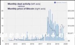 如何保护您的TokenIM币，避免被盗？