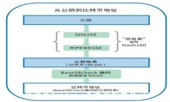 如何解决Tokenim未收到空投的问题