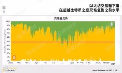 探讨TokenIM（币信）里的OK币