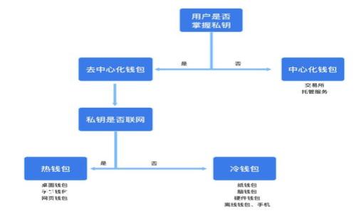 如何在Tokenim添加BZZ——简单教程