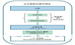 imToken 2.0钱包支持的数字货币种类及特点