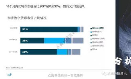 tokenim规模及相关数据分析