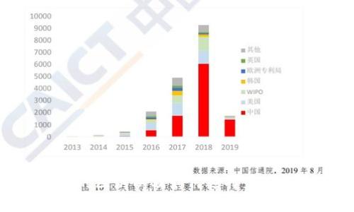 imToken和火币钱包的区别以及如何选择最适合你的数字货币钱包