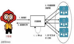 如何有效地推广TokenIM？