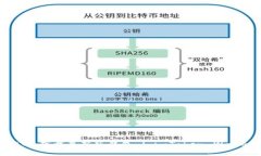 imToken官网：下载最新版钱包 | imToken Wallet官方网