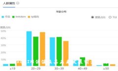 TokenIM估值及其未来发展前景分析