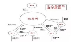 OTCBTC TokenIM：一款高效、安全、便捷的数字货币即