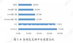 TokenIM资产变现攻略 | 如何变现TokenIM资产keywords