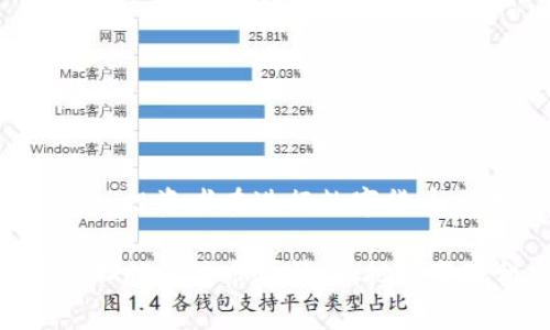 TokenIM资产变现攻略 | 如何变现TokenIM资产
keywordsTokenIM资产，变现攻略，数字货币，加密货币，托管/keywords

TokenIM资产变现攻略大纲
在数字货币市场中，TokenIM作为一种新型数字资产，由于其去中心化、安全、快速、便捷等特点，备受投资者青睐。虽然TokenIM的价值随着市场波动不断变化，但是很多人仍然希望将其变现，获得实际收益。本文将从如何变现TokenIM资产以及注意事项等方面进行介绍，帮助投资者实现TokenIM资产变现。

问题一：TokenIM资产变现的方式有哪些？
TokenIM资产变现的方式并不像传统投资渠道那样丰富多样。目前，主要的TokenIM资产变现方式有以下几种：
ul
  li通过TokenIM交易所出售TokenIM资产/li
  li将TokenIM资产转入其他数字货币钱包进行交易/li
  li将TokenIM资产兑换成法币或其他数字货币进行交易/li
/ul
以上三种方式都是目前比较成熟的TokenIM资产变现方式。选择哪种方式，取决于投资者的需求和市场情况。需要注意的是，投资者在选择交易所或数字货币钱包时，一定要选择正规、可信度高的托管机构，以保证资产安全。

问题二：如何选择TokenIM交易所或数字货币钱包？
在选择TokenIM交易所或者数字货币钱包时，需要注意以下几点：
ul
  li安全性：选择有保障的数字资产交易机构，保障资产安全。/li
  li交易量：选择拥有高交易量的交易所或钱包，可以更快速地完成交易。/li
  li手续费：选择手续费合理的交易所或钱包，以最大化收益。/li
  li兑换货币种类：选择支持兑换法币或其他数字货币种类丰富的交易所或钱包，更有利于投资者的多元化投资。/li
/ul

问题三：变现TokenIM资产需要注意些什么？
在进行TokenIM资产变现时，需要注意以下几个方面：
ul
  li时机把握：市场走势对于数字货币投资者而言至关重要。需要密切关注市场动态，合理把握资产变现时机，以获得更大的收益。/li
  li流程熟悉：在进行数字货币交易前，投资者需要理解交易流程及相关规定，避免因交易流程不熟悉造成资产损失。/li
  li风险识别：数字货币投资有风险，投资者需要了解数字货币市场的风险指标，做到理性投资。/li
  li托管机构选择：选择合法合规的托管机构，避免资产被挪用、流失等问题。/li
/ul

问题四：TokenIM资产兑换成法币的步骤是什么？
将TokenIM资产兑换成法币的具体步骤如下：
ol
  li选择正规的数字资产交易平台，登录后申请提现。/li
  li填写提现信息，将TokenIM资产转入交易平台。部分平台可能需要进行KYC认证。/li
  li在提现页面选择“银行卡转账”，填写银行卡信息并提交申请。/li
  li等待一定时间后，提现金额即可到达绑定的银行账户。提现时间和手续费会根据交易平台及银行不同而有所不同。/li
/ol

问题五：TokenIM资产变现的收益如何计算？
TokenIM资产变现的收益主要来自于资产价值增值和货币兑换利率等方面。具体计算方法与市场变化较大，但投资者可以通过以下几个方面提高收益：
ul
  li合理的资产配置和交易决策。/li
  li适当的风险控制，合理控制投资规模，避免盲目跟风和投机心理。/li
  li根据市场变化，及时调整投资策略，避免过度执着于资产金额，而失去资产变现的市场机会。/li
/ul

问题六：TokenIM资产变现的税务处理方式如何？
关于TokenIM资产变现的税务处理方式，各国政策不同。需要注意的是，在部分国家和地区，将数字货币兑换成法定货币需要缴纳一定的税费。投资者在进行数字货币交易前，需要了解当地相关税收政策，以便合理处理数字货币变现税务。

总的来说，TokenIM资产变现的方式虽然相对较少，但随着数字货币市场的不断发展，未来还会不断有新的变现方式出现。作为投资人，需要不断关注市场情况，把握变现机会，实现资产增值。