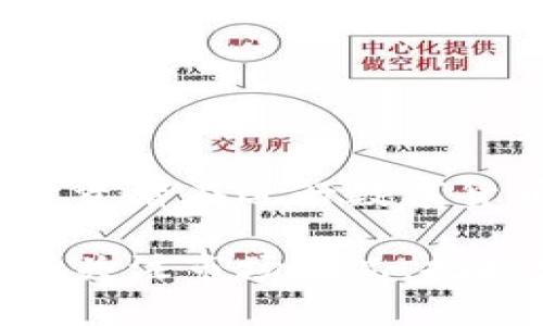 TokenIM资产变现攻略 | 如何变现TokenIM资产
keywordsTokenIM资产，变现攻略，数字货币，加密货币，托管/keywords

TokenIM资产变现攻略大纲
在数字货币市场中，TokenIM作为一种新型数字资产，由于其去中心化、安全、快速、便捷等特点，备受投资者青睐。虽然TokenIM的价值随着市场波动不断变化，但是很多人仍然希望将其变现，获得实际收益。本文将从如何变现TokenIM资产以及注意事项等方面进行介绍，帮助投资者实现TokenIM资产变现。

问题一：TokenIM资产变现的方式有哪些？
TokenIM资产变现的方式并不像传统投资渠道那样丰富多样。目前，主要的TokenIM资产变现方式有以下几种：
ul
  li通过TokenIM交易所出售TokenIM资产/li
  li将TokenIM资产转入其他数字货币钱包进行交易/li
  li将TokenIM资产兑换成法币或其他数字货币进行交易/li
/ul
以上三种方式都是目前比较成熟的TokenIM资产变现方式。选择哪种方式，取决于投资者的需求和市场情况。需要注意的是，投资者在选择交易所或数字货币钱包时，一定要选择正规、可信度高的托管机构，以保证资产安全。

问题二：如何选择TokenIM交易所或数字货币钱包？
在选择TokenIM交易所或者数字货币钱包时，需要注意以下几点：
ul
  li安全性：选择有保障的数字资产交易机构，保障资产安全。/li
  li交易量：选择拥有高交易量的交易所或钱包，可以更快速地完成交易。/li
  li手续费：选择手续费合理的交易所或钱包，以最大化收益。/li
  li兑换货币种类：选择支持兑换法币或其他数字货币种类丰富的交易所或钱包，更有利于投资者的多元化投资。/li
/ul

问题三：变现TokenIM资产需要注意些什么？
在进行TokenIM资产变现时，需要注意以下几个方面：
ul
  li时机把握：市场走势对于数字货币投资者而言至关重要。需要密切关注市场动态，合理把握资产变现时机，以获得更大的收益。/li
  li流程熟悉：在进行数字货币交易前，投资者需要理解交易流程及相关规定，避免因交易流程不熟悉造成资产损失。/li
  li风险识别：数字货币投资有风险，投资者需要了解数字货币市场的风险指标，做到理性投资。/li
  li托管机构选择：选择合法合规的托管机构，避免资产被挪用、流失等问题。/li
/ul

问题四：TokenIM资产兑换成法币的步骤是什么？
将TokenIM资产兑换成法币的具体步骤如下：
ol
  li选择正规的数字资产交易平台，登录后申请提现。/li
  li填写提现信息，将TokenIM资产转入交易平台。部分平台可能需要进行KYC认证。/li
  li在提现页面选择“银行卡转账”，填写银行卡信息并提交申请。/li
  li等待一定时间后，提现金额即可到达绑定的银行账户。提现时间和手续费会根据交易平台及银行不同而有所不同。/li
/ol

问题五：TokenIM资产变现的收益如何计算？
TokenIM资产变现的收益主要来自于资产价值增值和货币兑换利率等方面。具体计算方法与市场变化较大，但投资者可以通过以下几个方面提高收益：
ul
  li合理的资产配置和交易决策。/li
  li适当的风险控制，合理控制投资规模，避免盲目跟风和投机心理。/li
  li根据市场变化，及时调整投资策略，避免过度执着于资产金额，而失去资产变现的市场机会。/li
/ul

问题六：TokenIM资产变现的税务处理方式如何？
关于TokenIM资产变现的税务处理方式，各国政策不同。需要注意的是，在部分国家和地区，将数字货币兑换成法定货币需要缴纳一定的税费。投资者在进行数字货币交易前，需要了解当地相关税收政策，以便合理处理数字货币变现税务。

总的来说，TokenIM资产变现的方式虽然相对较少，但随着数字货币市场的不断发展，未来还会不断有新的变现方式出现。作为投资人，需要不断关注市场情况，把握变现机会，实现资产增值。