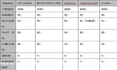 TokenIM代币发行：打造更安全、高效的通讯平台