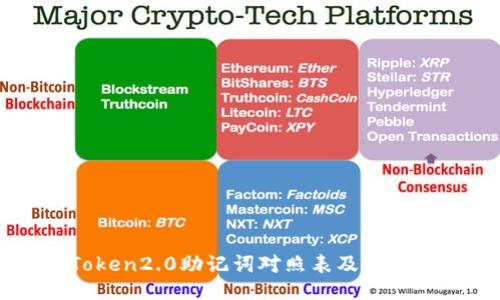 imToken2.0助记词对照表及使用指南