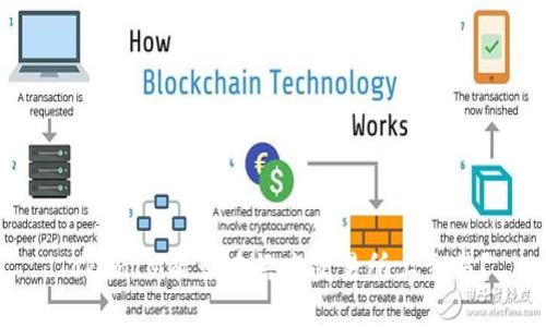 TokenIM能否在悟空交易所上交易？