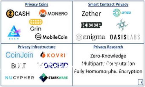 火币钱包和TokenIM ：优缺点比较