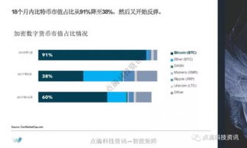 深入理解区块链技术：