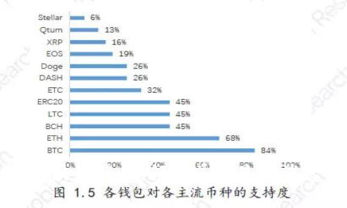 区块链行业：领头羊的最新消息