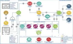 如何注册imtoken2.0钱包？使用imtoken钱包进行交易的