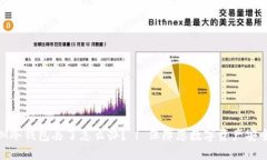 TokenIM冷钱包丢了怎么办？ | 保障您数字资产安全