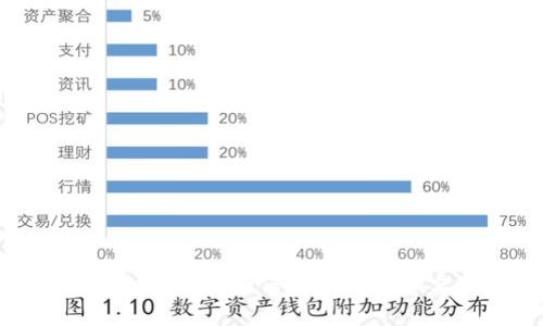 最新物联网区块链技术：如何用户体验和实现高安全性？