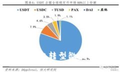 微盟区块链：探索数字经济新格局，加速产业数