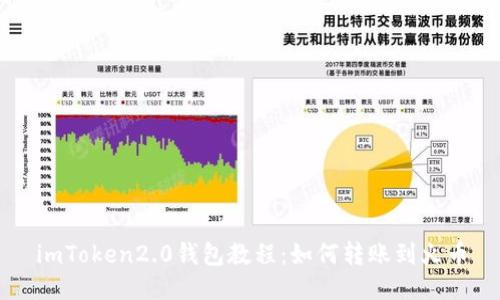 imToken2.0钱包教程：如何转账到火币