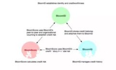 辨析区块链和比特币的关系，为什么区块链技术