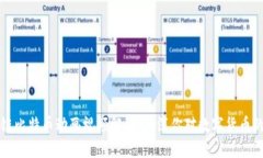 区块链比特币动画视频解说：加深你对数字货币