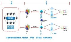 IMToken2.0钱包登录方法分享