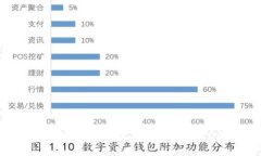 如何在TokenIM上将Token换成USDT