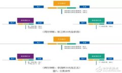 了解TokenIM和MgcToken：区别、使用及优势