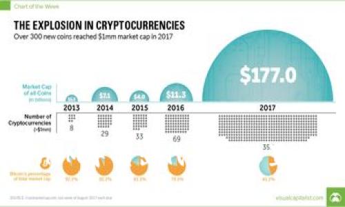 如何在TokenIM中转出代币并设置合适的矿工费