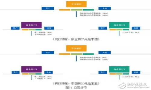 区块链监管十四五规划出炉，比特币走势堪忧