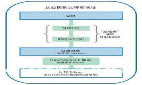 如何避免imToken 2.0钱包授权骗局？