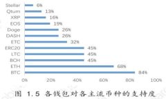 区块链币价最新消息：BTC、ETH、DOGE、ADA、BNB、