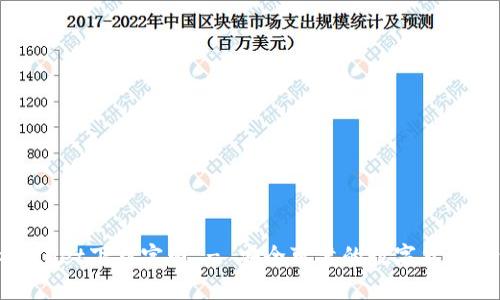 tpWallet下载官网 - 安全可靠的数字货币钱包